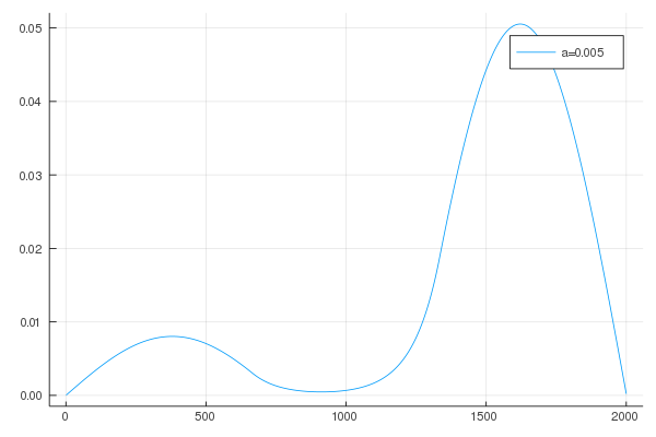 fig1