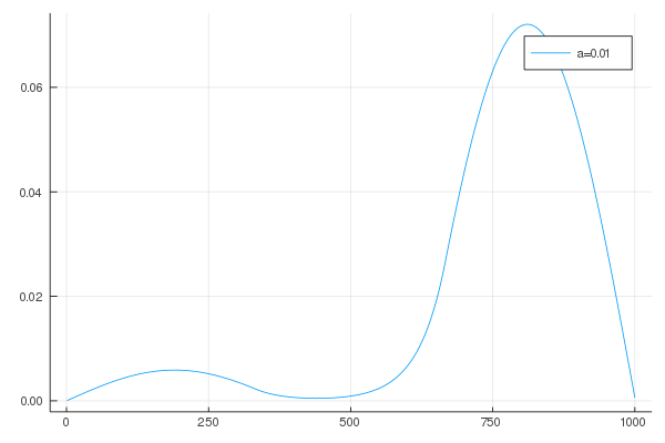 fig1