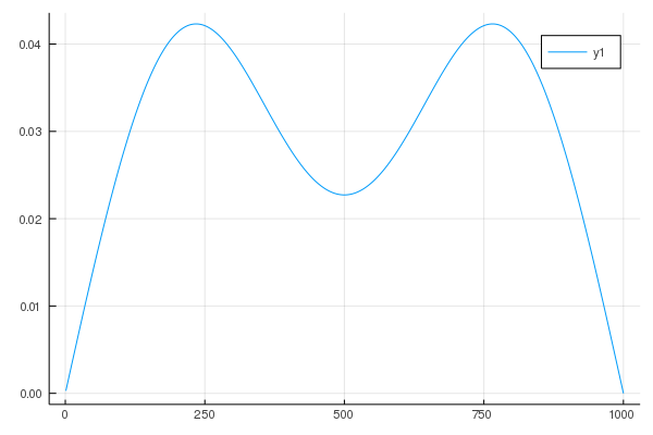 fig1